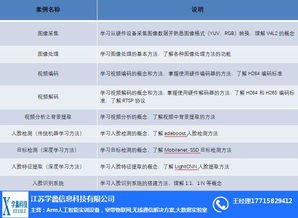 江苏人工智能教育新篇章 学蠡信息科技公司推出高校版教材《人工智能基础软件开发》