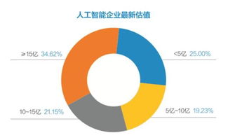 2018中国人工智能白皮书发布 聚焦人工智能基础软件开发