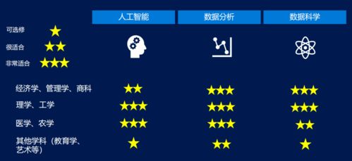 VH背景提升 | 微软人工智能全球认证专家团队 5周数据分析训练营与人工智能基础软件开发